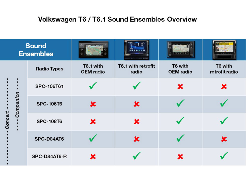 SPC-D84AT6 6-kanaals DSP-versterker & subwoofersysteem voor Volkswagen T6.1 / T6 voor originele Volkswagen-radio's