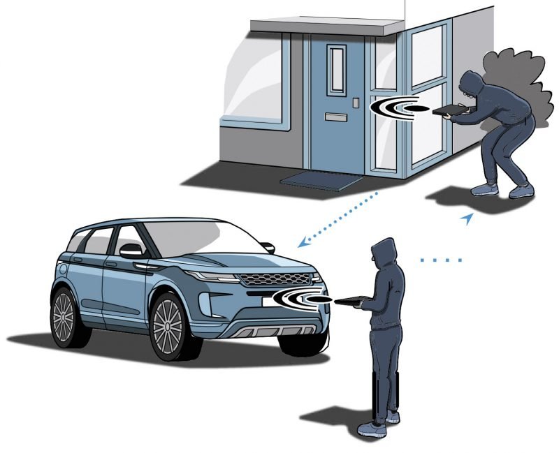 Keyless Secure